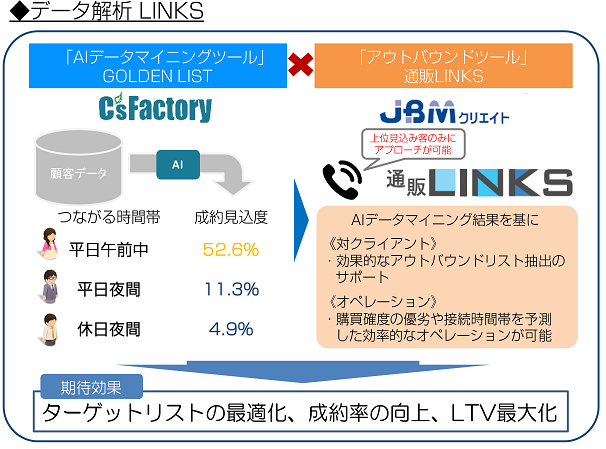 データ解析LINKS